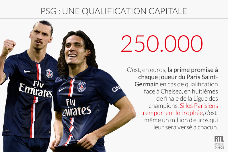 Chelsea-PSG : les Parisiens ont intérêt à passer