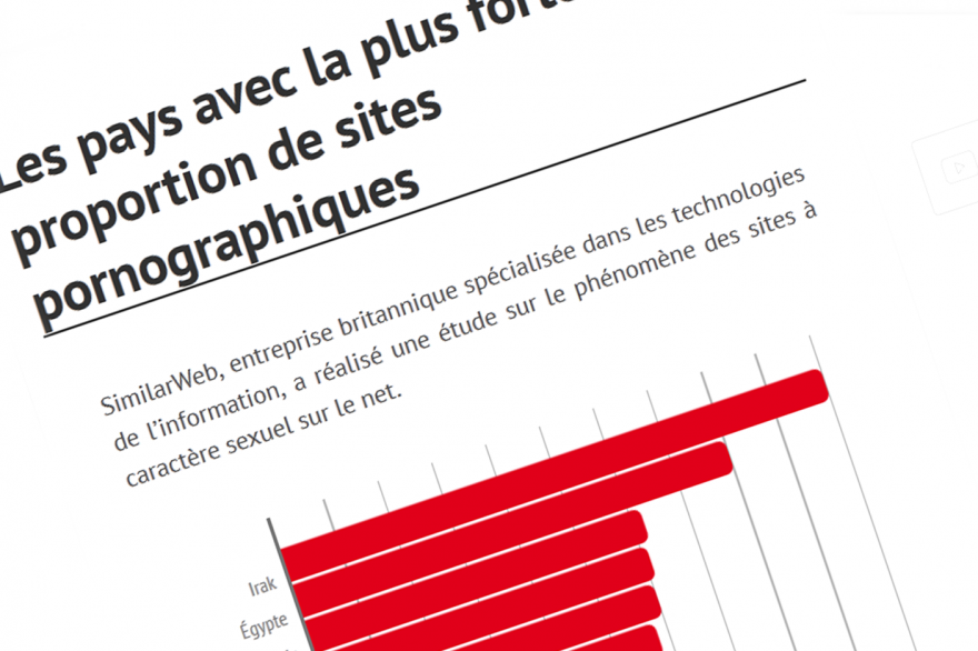 Irak, premier hébergeur de sites pornographiques dans le monde