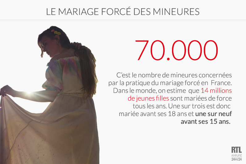 Dans le monde, on estime que 27 mineures sont mariées toute les minutes