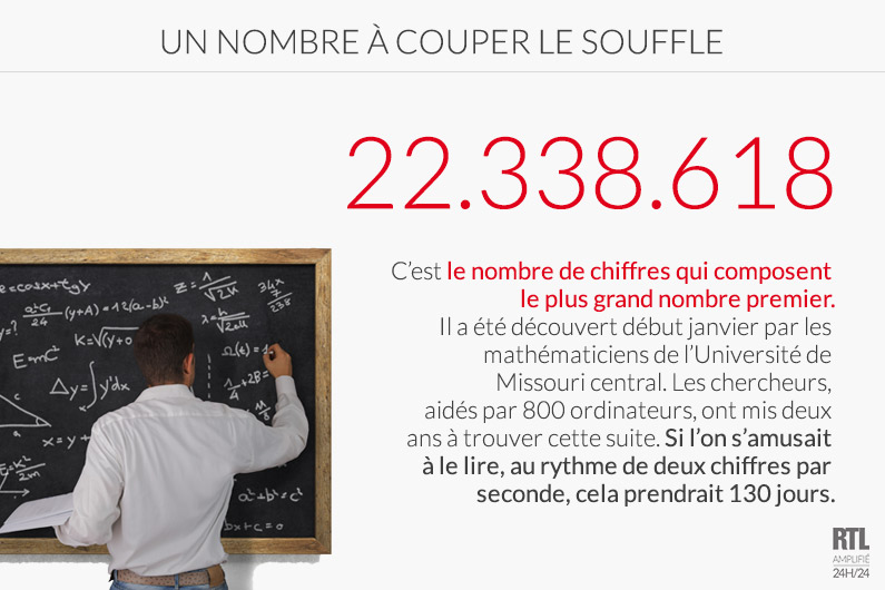 Le plus grand nombre premier a été découvert par des mathématiciens américains