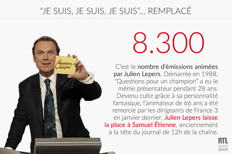 LE CHIFFRE - Julien Lepers a présenté plus de 8.300 émissions de "Questions pour un champion"