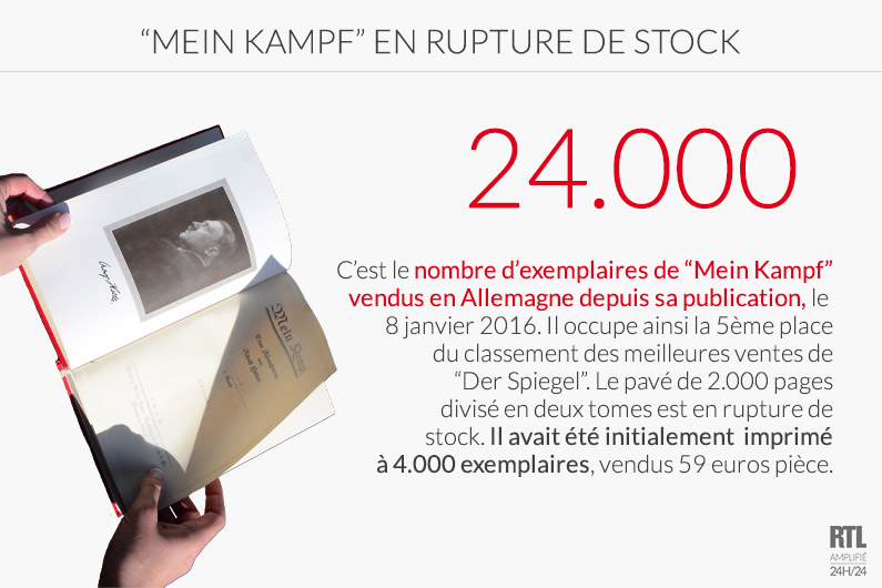 "Mein Kampf" en rupture de stock en Allemagne