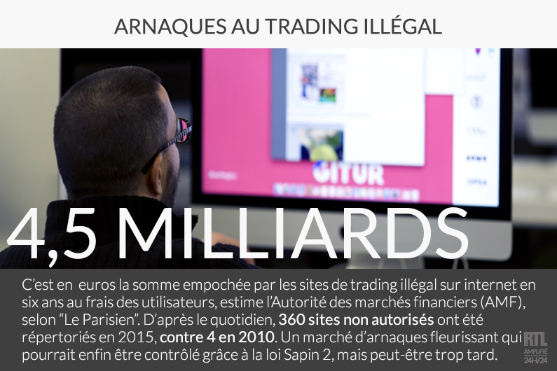 Les arnaques au trading illégal s'envolent