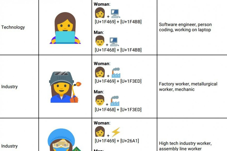 Google veut combattre le machisme par les emojis