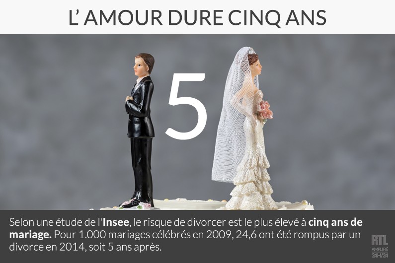 L'amour dure cinq ans