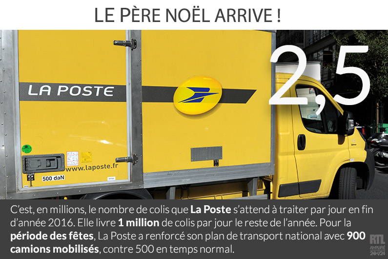 La poste va livrer 2,5 millions de colis par jour pendant les fêtes