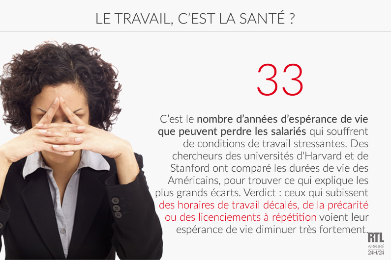LE CHIFFRE - Le travail fait perdre des années d'espérance de vie