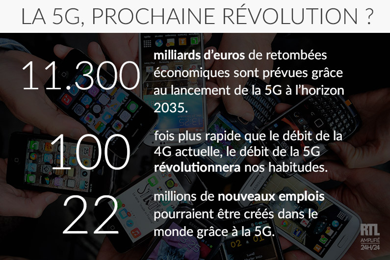 La 5G pourrait révolutionner nos pratiques et notre économie dans quelques années