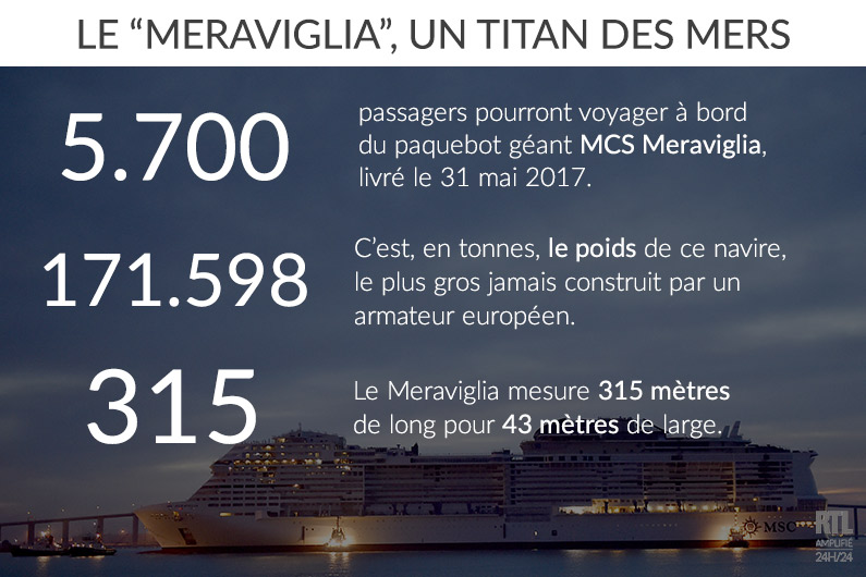 Le "Meraviglia" est le plus grand paquebot jamais livré à un armateur européen.