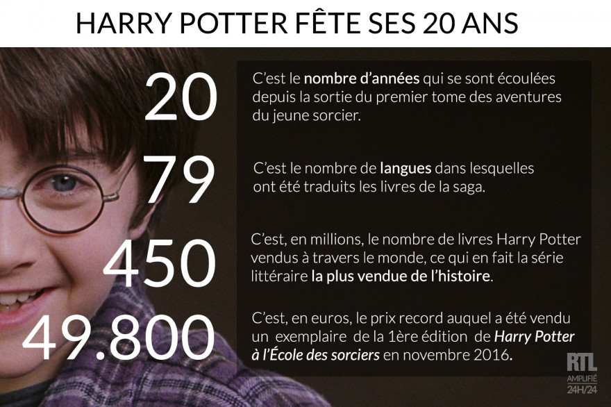La saga littéraire Harry Potter fête ses 20 ans le 26 juin 2017.
