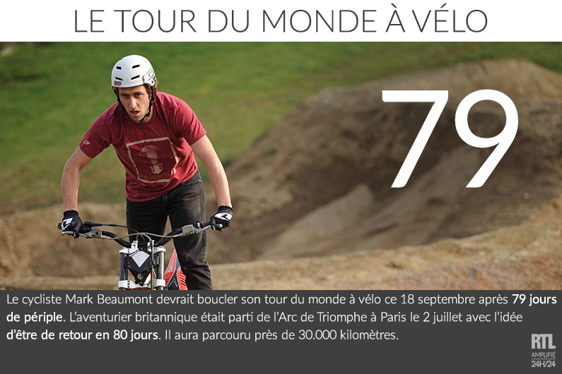 Un cycliste termine son tour du monde en 80 jours en avance