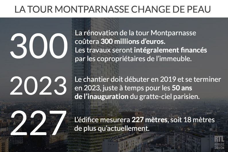 La tour Montparnasse va changer de peau pour ses 50 ans