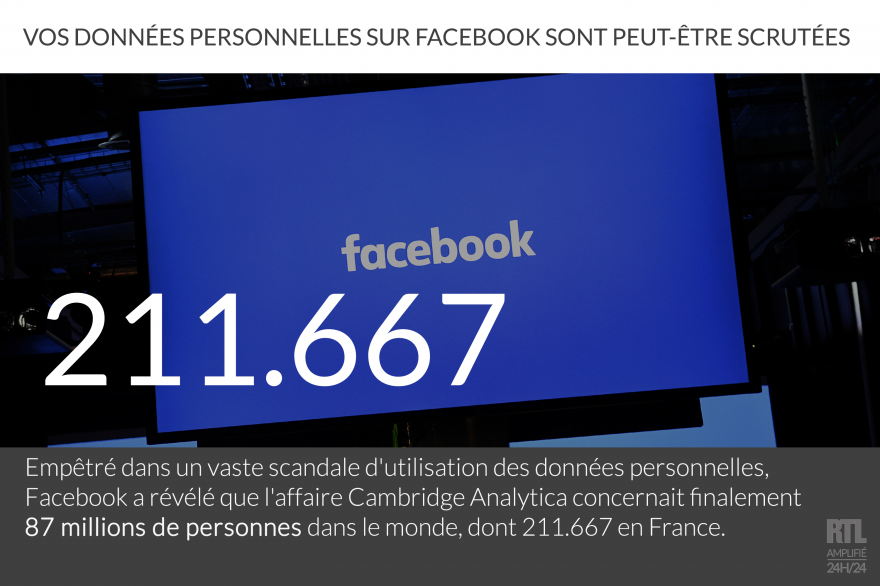 L'affaire Cambridge Analytica concernerait plus de 200.000 utilisateurs français