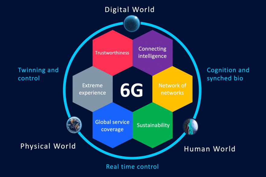 L'Europe se lance dans la course à la 6G