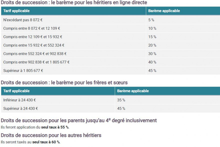 Exemple De Calcul Des Droits De Succession Le Meilleur Exemple Hot My
