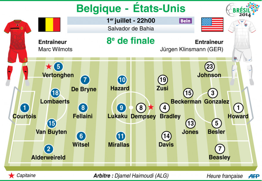 Huitièmes de finale Coupe du monde 2014 : la Belgique au révélateur