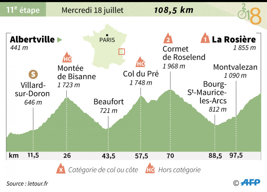 Etape Lundi 18 Juillet Tour De France Tour de France 2018 : 11e étape Albertville - La Rosière mercredi 18