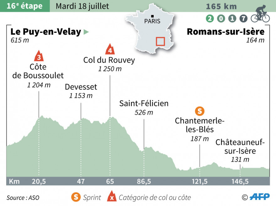 Etape Lundi 18 Juillet Tour De France Tour De France 2017 Etape 18 Juillet - imtasteful