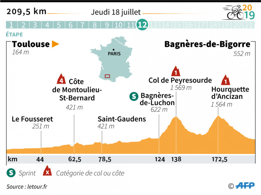 Heure De Depart Tour De France Etape 12 Tour de France 2019 : 12e étape Toulouse - Bagnères-de-Bigorre jeudi 18