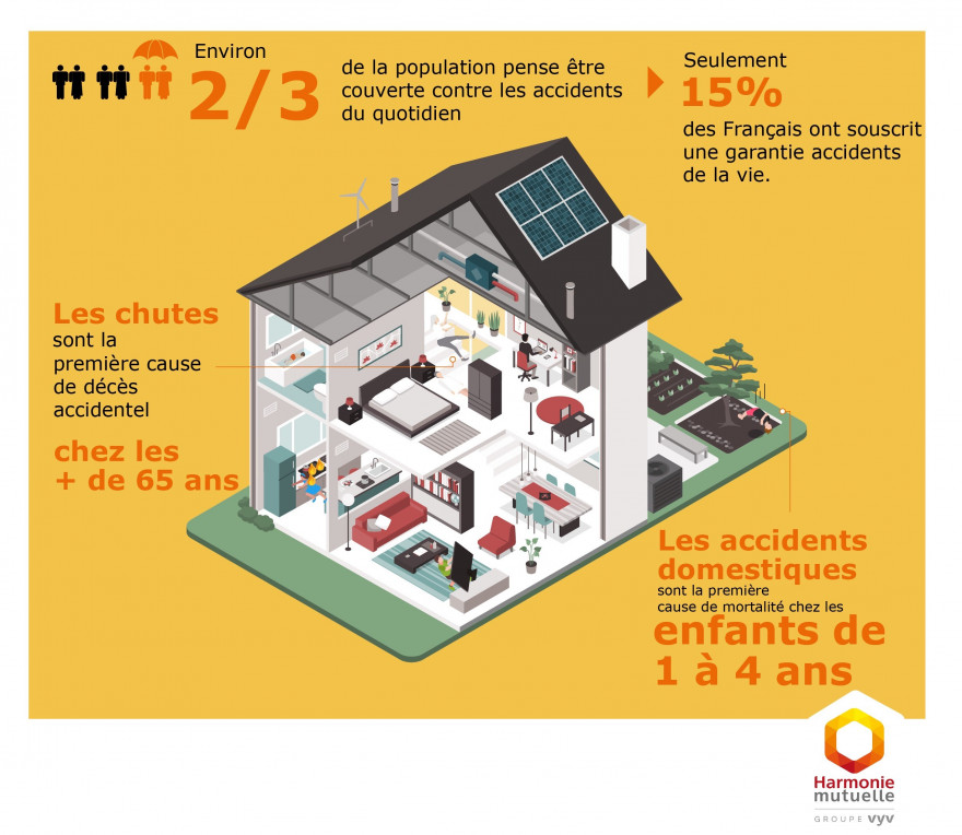 Sommesnous bien protégés des accidents de