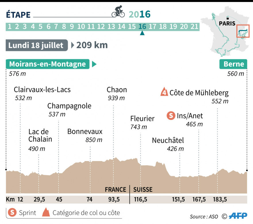 Etape Lundi 18 Juillet Tour De France Tour de France 2016 : la 16e étape arrive en Suisse lundi 18 juillet
