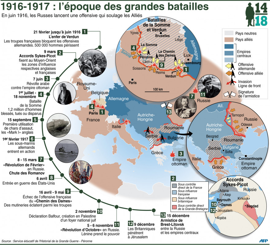 Les Differentes Batailles De La Premiere Guerre Mondiale